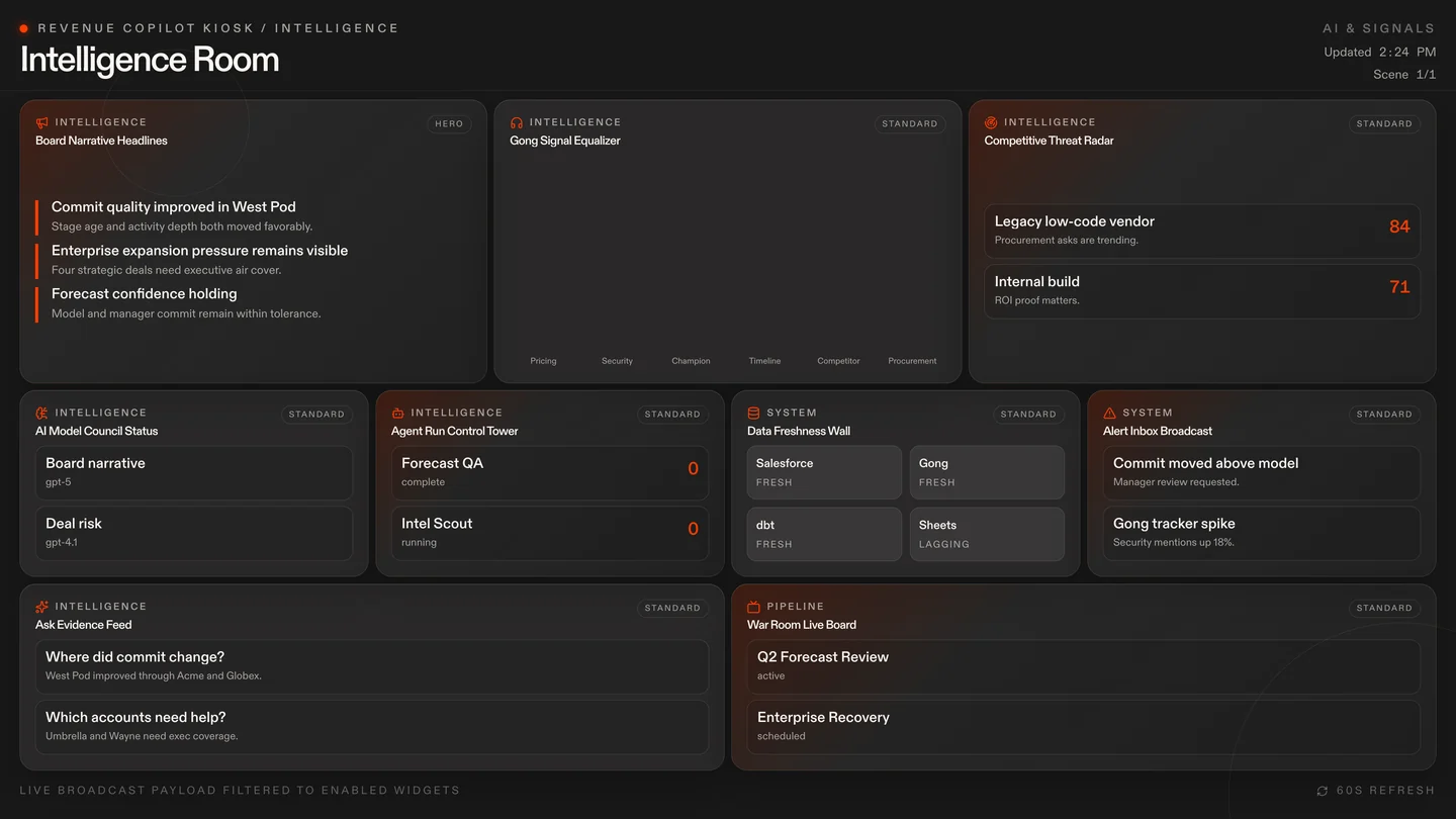 Revenue Copilot intelligence dashboard with sample account signals and follow-up priorities