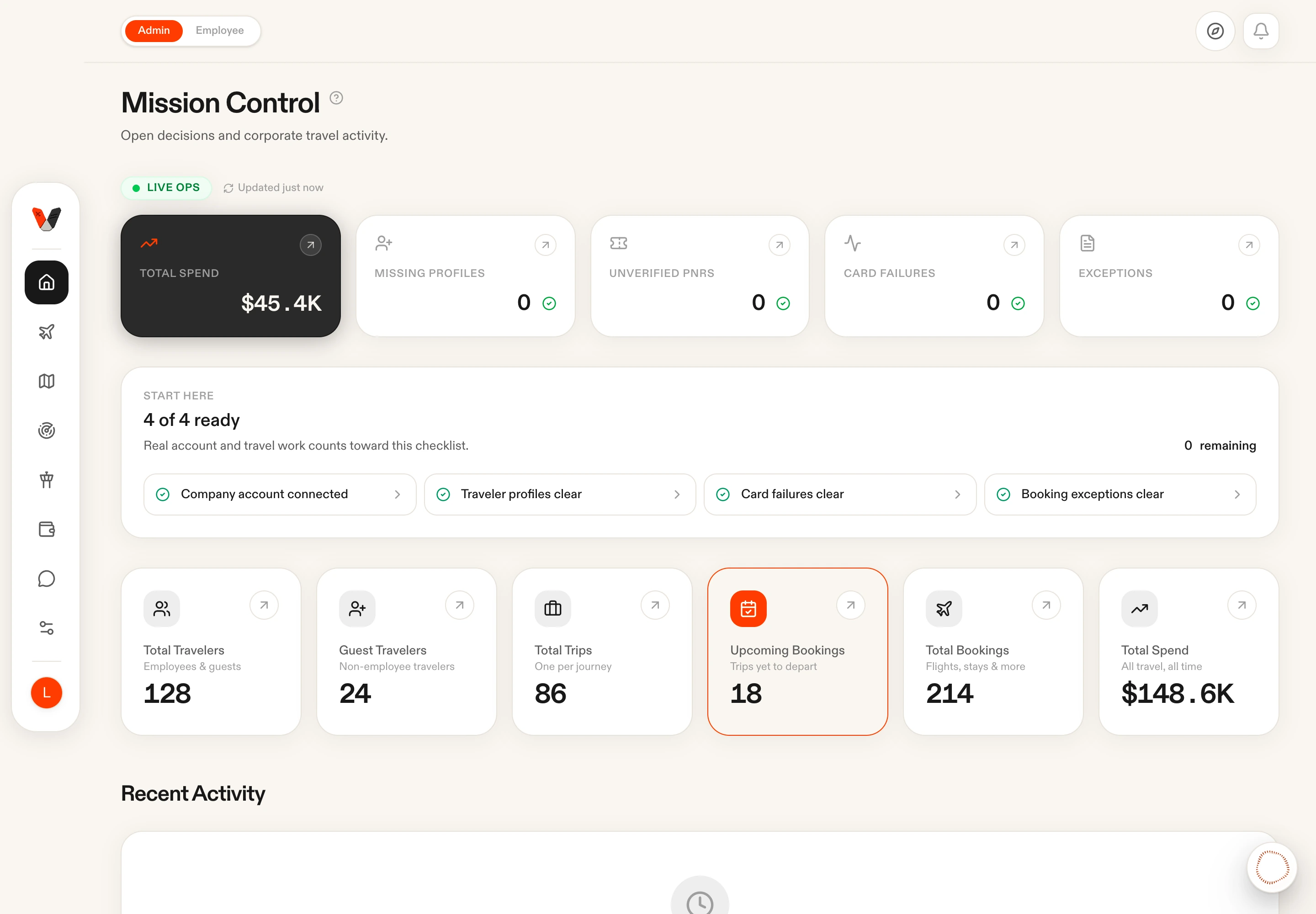 Volare travel operations dashboard with operational readiness and travel metrics, using sample data